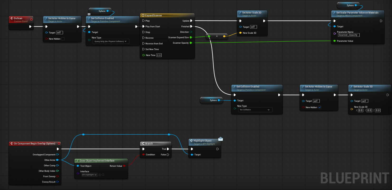 Scanner blueprint
